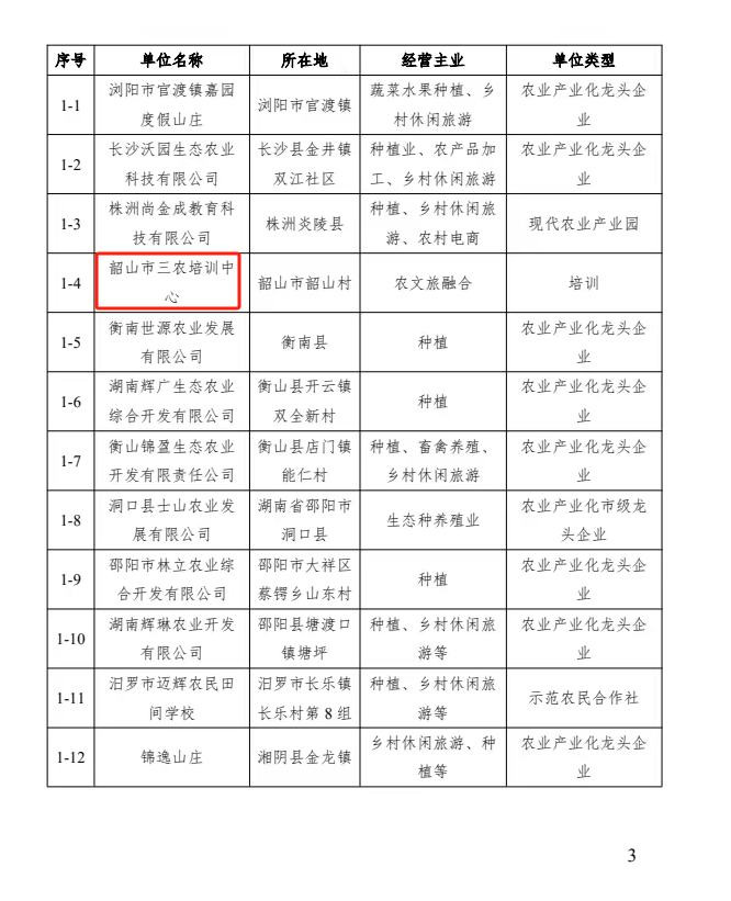韶山市三農(nóng)培訓(xùn)中心入選第三批省級(jí)農(nóng)民田間學(xué)校(圖3)